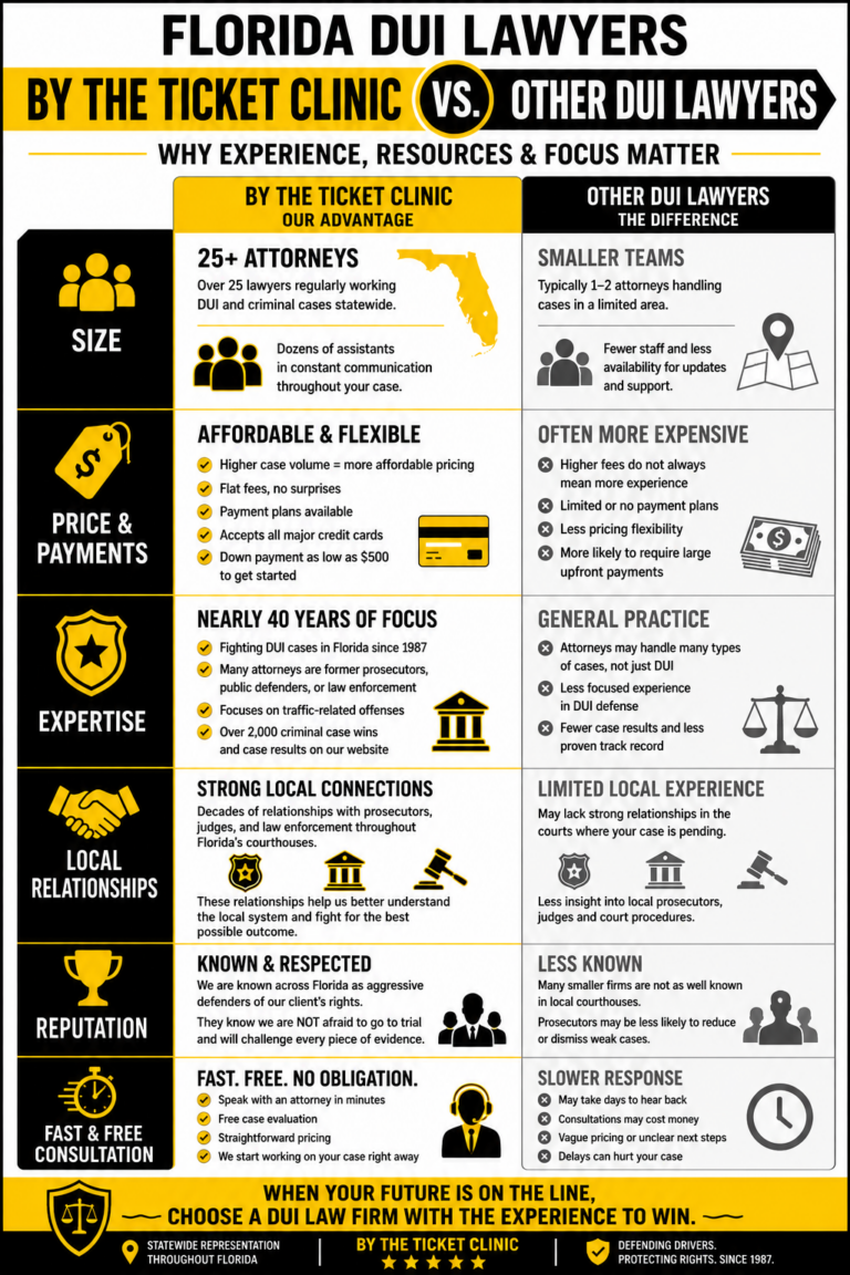 florida dui lawyers by the ticket clinic